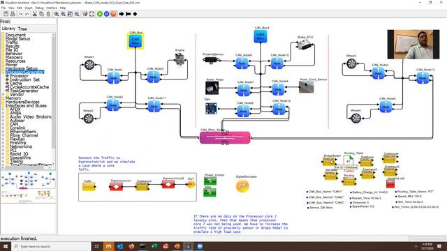 Mirabilis Design VisualSim Automotive experience смотреть онлайн