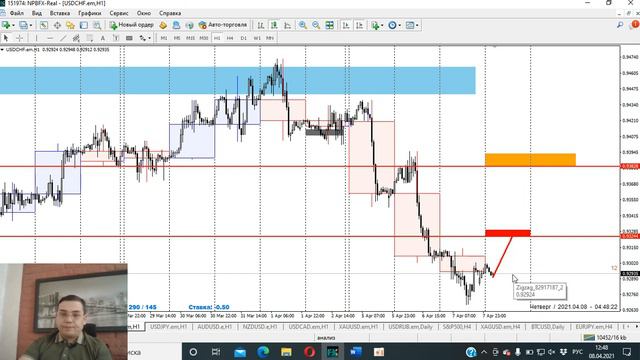 📈 08.04.2021. FOREX обзор. Как я веду торговый план? Технический анализ. Обучение форекс трейдингу. смотреть онлайн