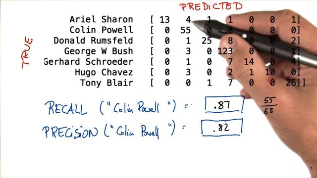 Powell Precision and Recall - Intro to Machine Learning смотреть онлайн