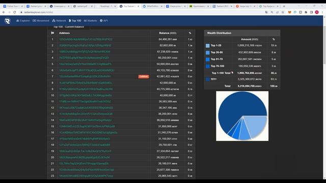 RADIANT - ОБЗОР МОНЕТЫ // ЧТО ЗА ЗВЕРЬ? МАЙНИНГ ОБЗОР RADIANT