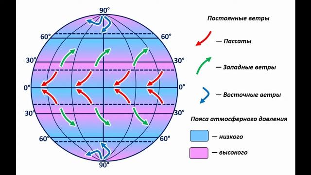 Как управлять воздушным шаром? смотреть онлайн