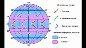 Как управлять воздушным шаром?