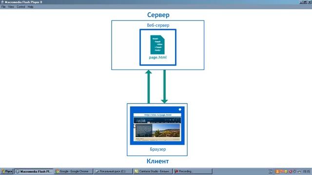 PHP для практиков - Что такое PHP? [1.1] смотреть онлайн