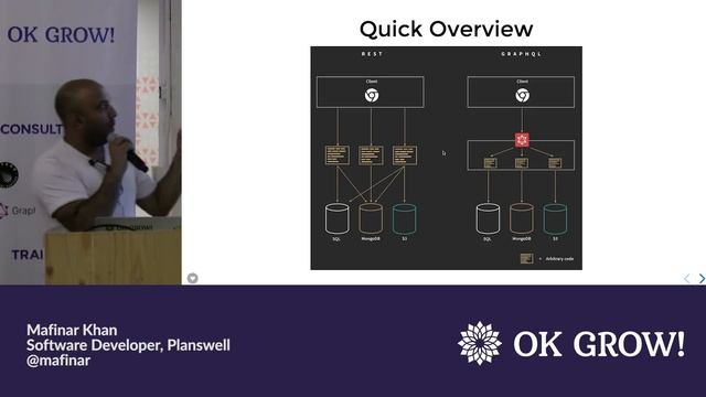 GraphQL Toronto Sept. 2018 - A Backend Developer's View on Practices, Patterns & Pitfalls of GraphQ смотреть онлайн