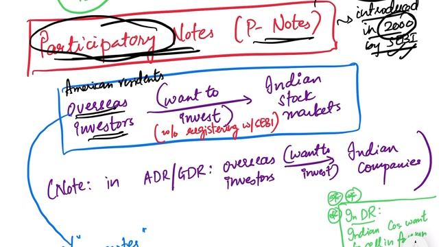 UPSC Prelims Economy Lesson Series. Lesson 11s: Financial Markets (XIX). смотреть онлайн