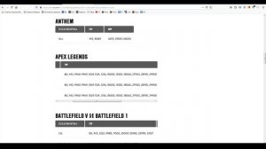 Потеря пакетов в Apex Legends, Anthem, Battlefield, FIFA, NBA, NHL, PvZ, Star Wars, Titanfall