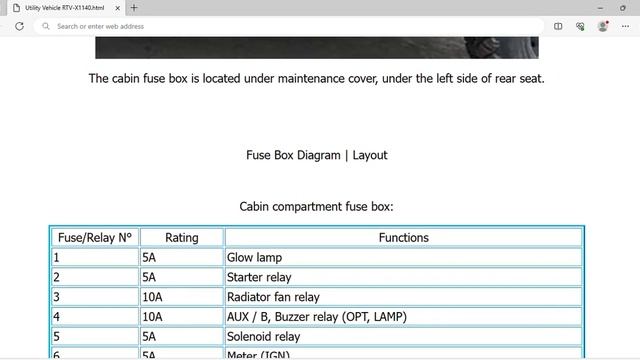 Kubota Utility Vehicle RTV-X1140 Fuse Box Info | Fuses | Location | Diagrams | Layout смотреть онлайн