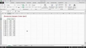 Как построить диаграмму «план-факт» в Excel