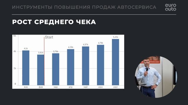 MIMS 2022: Как увеличить продажи автосервиса смотреть онлайн
