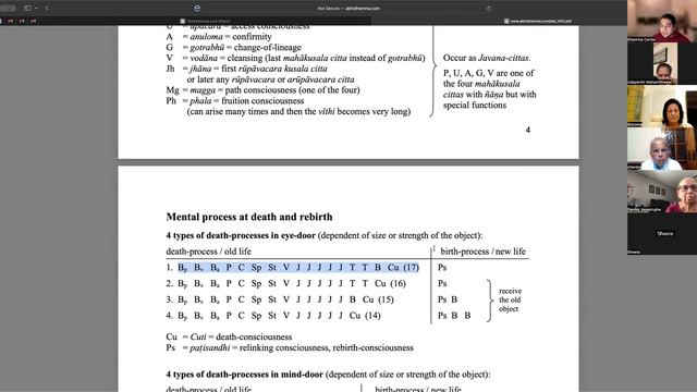 Patisandhi, Bhavanga and tadalambana Functions смотреть онлайн