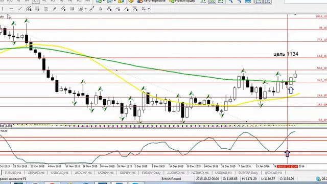 Free trading 26 января по АТС "Два экрана" с Боженой смотреть онлайн