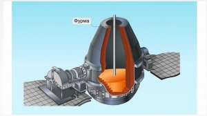 Химия, 12-й класс, Производство чугуна и стали
