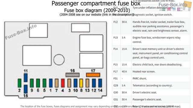 Fuse box location and diagrams: Peugeot 407 (2004-2010) смотреть онлайн