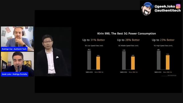 LANÇAMENTO COMPLETO - HUAWEI P40 PRO, P40 PRO+ e P40 смотреть онлайн