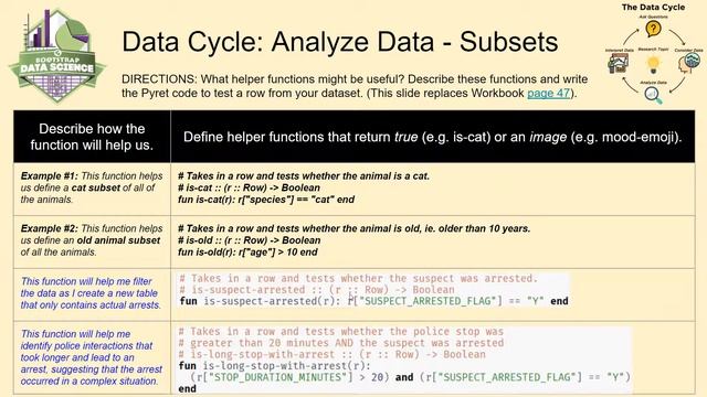 Bootstrap Data Science: Sample Capstone Presentation (Fall 2020 Pilot) смотреть онлайн