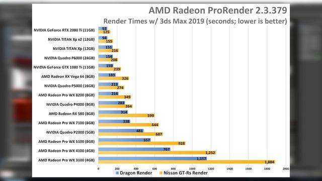 AMD Radeon ProRender CPU & GPU Performance смотреть онлайн