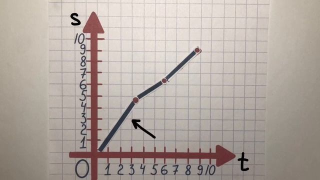 Неравномерное движение. Мгновенная скорость. Ускорение смотреть онлайн