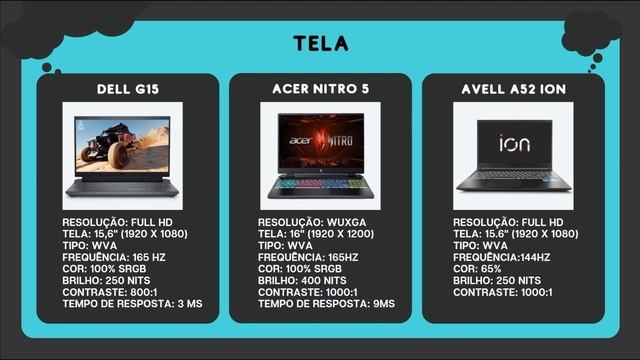 Dell G15 i7 RTX4050 vs Acer Nitr﻿o 5 RTX4050 vs Avell A52 ION RTX4﻿050 смотреть онлайн
