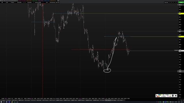 Обзор по золоту, sp500, нефти, евро, биткоин на 19.12.22-23.12.22 смотреть онлайн