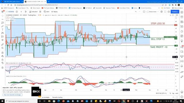 Mister Trader: Stocks, Options, Commodity Spread - Sell Stop su uno Spread del Cocoa (CC) смотреть онлайн