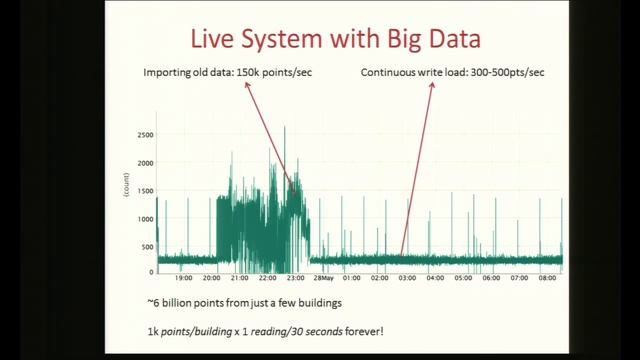 2012 Berkeley EECS Annual Research Symposium - Session 2 смотреть онлайн