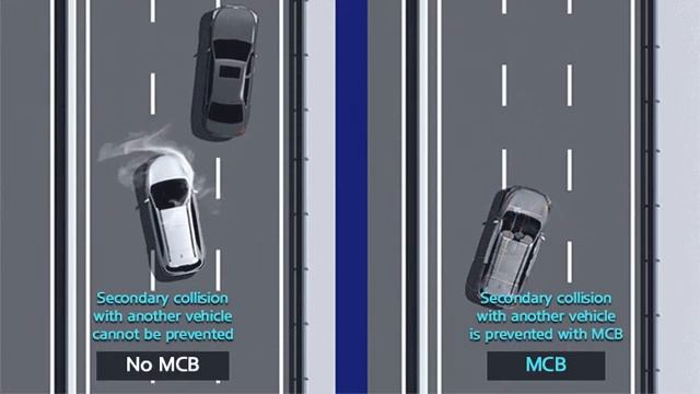 Работа системы Multi-Collision Brake (MCB) в автомобилях Hyundai и KIA смотреть онлайн