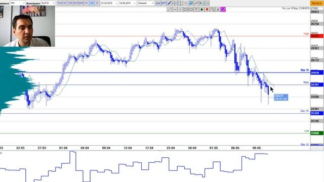 Пятничный обзор финансовых рынков от TVT (10.05.2019) смотреть онлайн