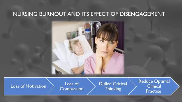Leadership For Beginning Practice Presentation - Nursing Burnout смотреть онлайн