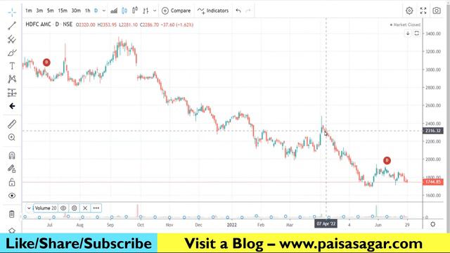 HDFC AMC SHARE NEWS | HDFC AMC SHARE PRICE ANALYSIS | WHY HDFC AMC SHAREIS FALLING | TARGET 1500 ? смотреть онлайн