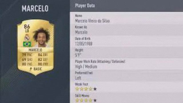Лутшие левые защитники в FIFA 17 смотреть онлайн