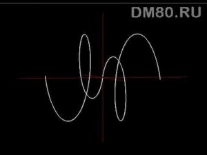 Буковы Фита и Ижа. Всеясветная Грамота.