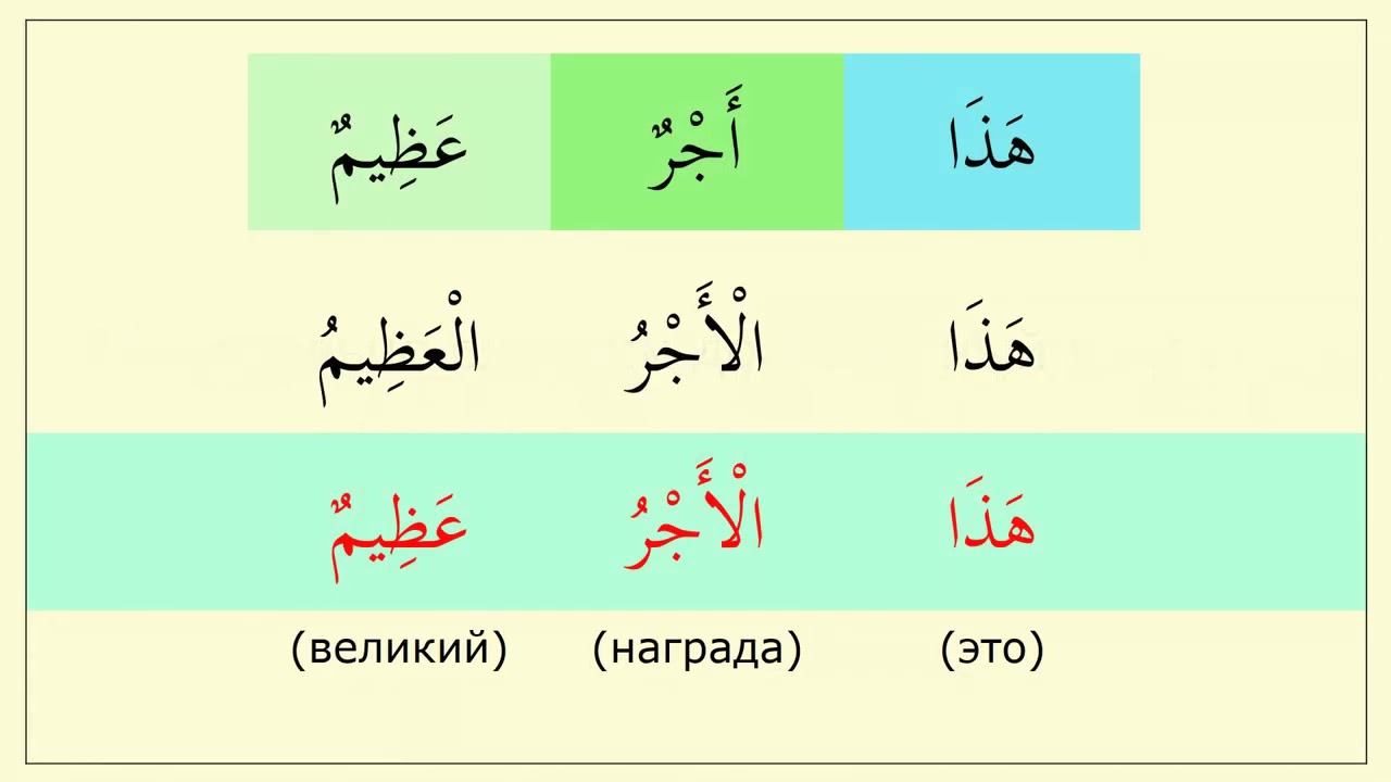 _006 Имя указательное и описание