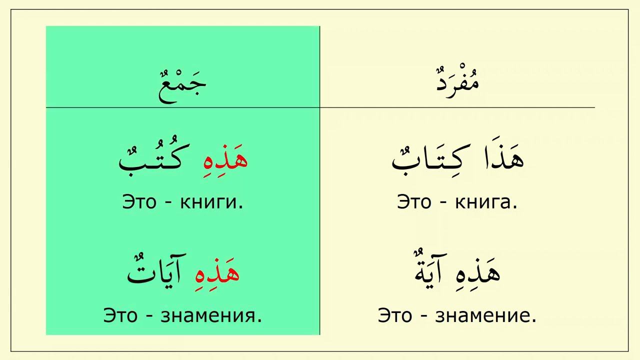 _021-1 Свойства имен. Имена указательные женского рода