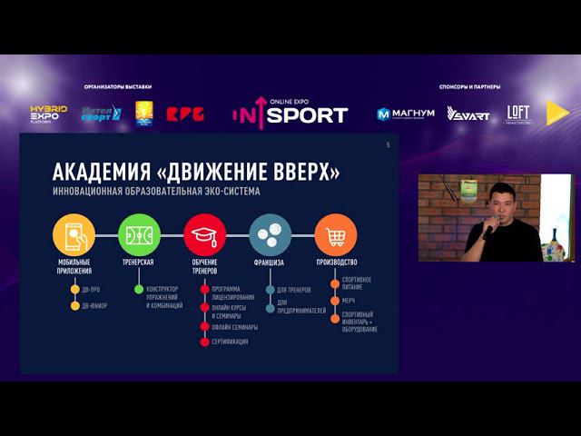 Руслан Намазбаев: Создание спортивной франшизы на примере академии "Движение вверх"