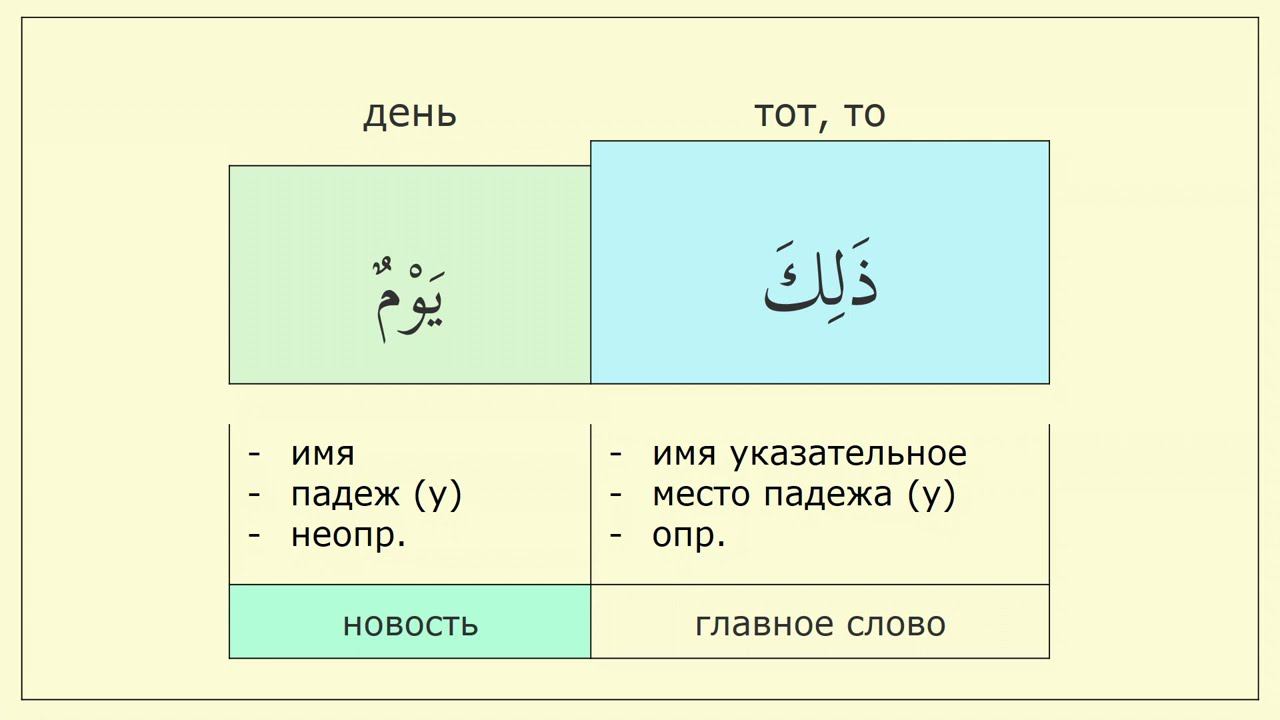 _002 Знакомство с падежами. Изменяемые и неизменяемые слова.