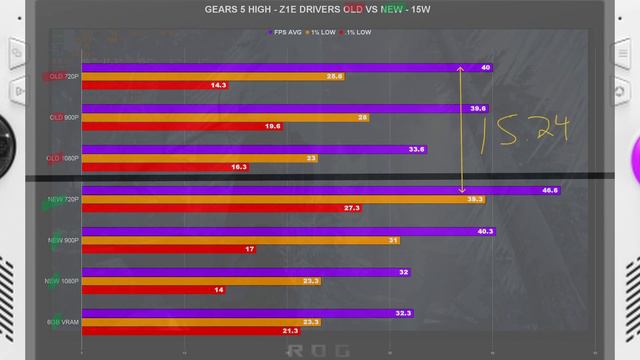 Another MASSIVE Boost To Performance?! | ASUS ROG Ally Latest "Starfield" Driver Tested + TOTK FIX смотреть онлайн