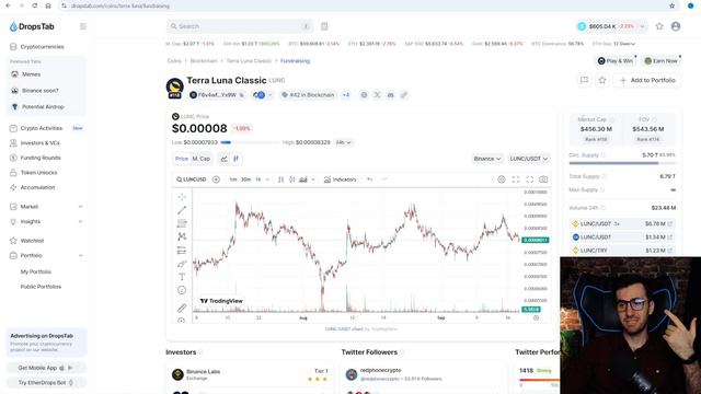 ФРС снижает ключевую ставку. Terra Luna Classic LUNC. Terra Luna LUNA 2.0 USTC Прогноз по Биткоину