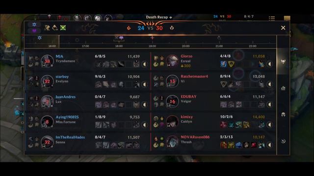 How To Climb With Senna : Wild Rift (Huge Damage) смотреть онлайн