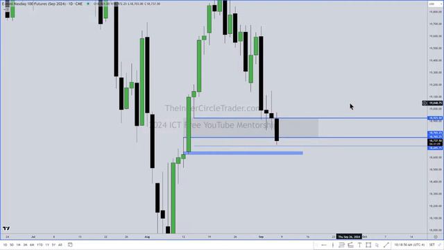 ICT 2024 Mentorship Lecture 23 NonFarm Payroll September 06, 2024