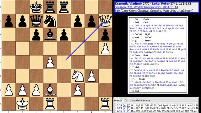 PCA World Championship 2004-Game 12-Kramnik,Vladimir-Leko,Peter смотреть онлайн