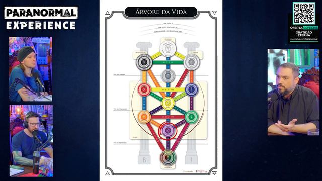 KABBALAH HERMETICA - MARCELO DEL DEBBIO - #351 смотреть онлайн