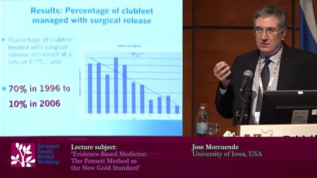 Jose Morcuende, MD: Evidence-Based Medicine: The Ponseti Methhod as the New Gold Standard смотреть онлайн