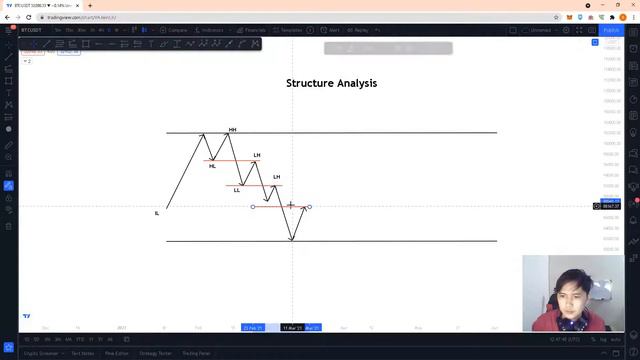 Structure Analysis Intro 1 смотреть онлайн