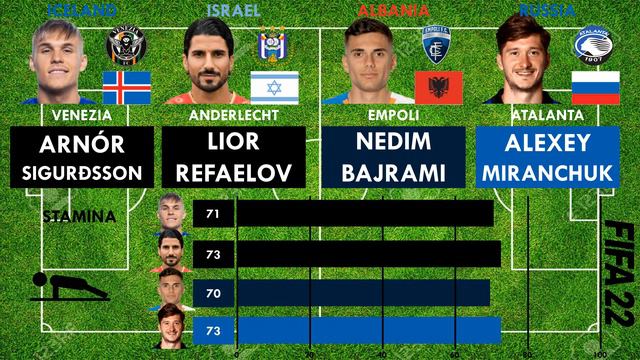 Nations LeagueB Group2(Centre Forward)Sigurðsson vs Refaelov vs Bajrami vs Miranchuk(FIFA22 Compare смотреть онлайн