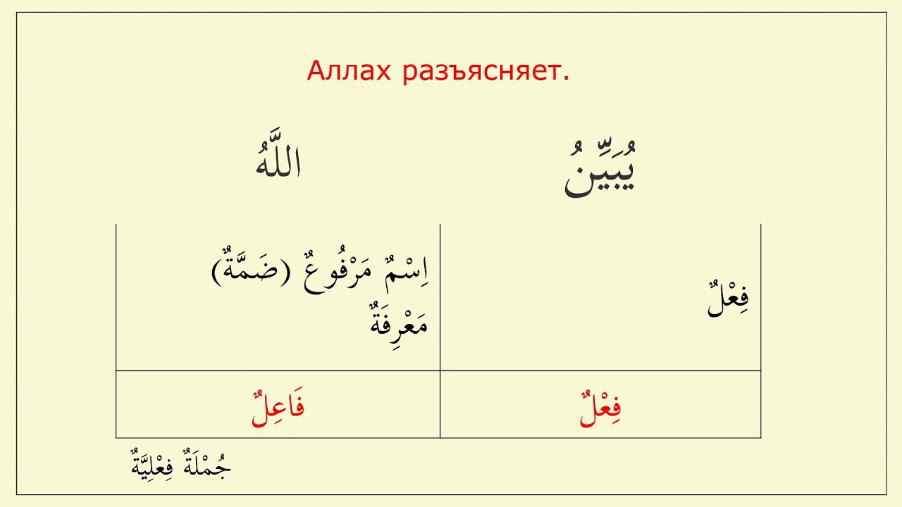 Конструкция (يبيّن الله الأيات)