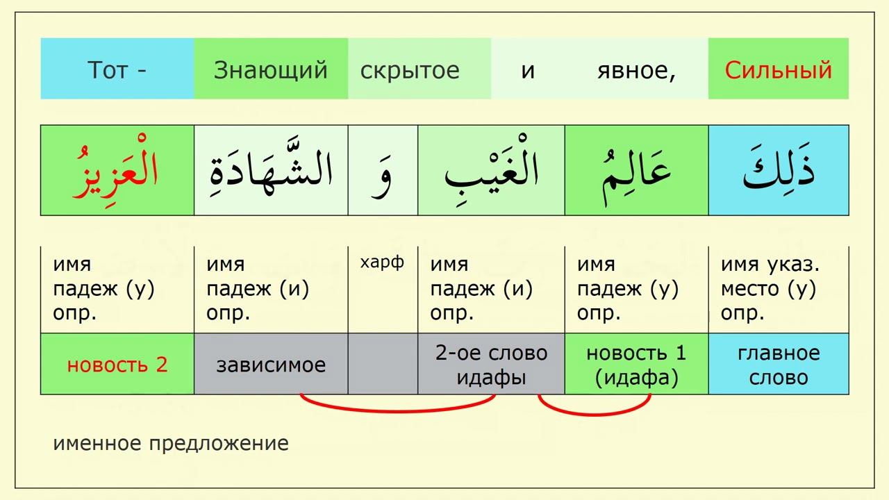_013-3 Идафа в предложении