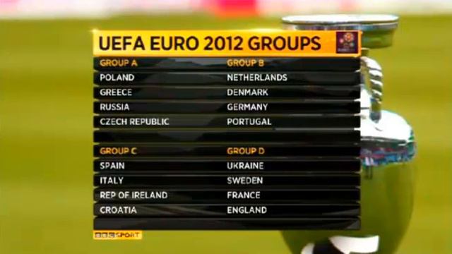 Euro 2012 draw's Gary Lineker Mark Lawrenson and martin keown thoughts смотреть онлайн
