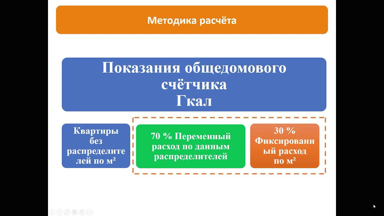 Вебинар - Распределители тепла "Пульсар" (18.02.2020) смотреть онлайн