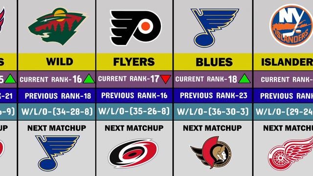 2024 NHL Power Rankings Week 24 смотреть онлайн