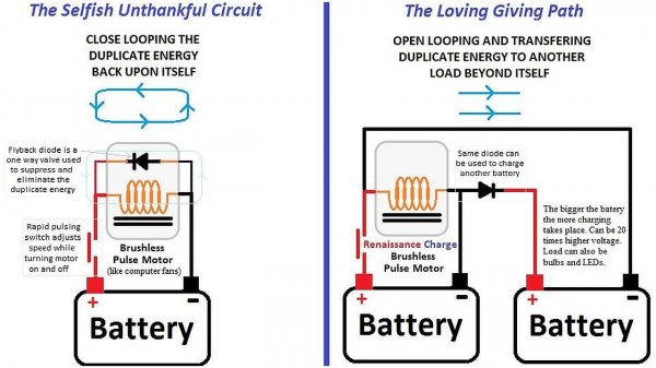 Selfish Circuits or Loving Paths • Solar input, regulated • 2#4
